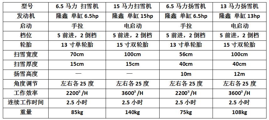 手推式掃雪機STS65